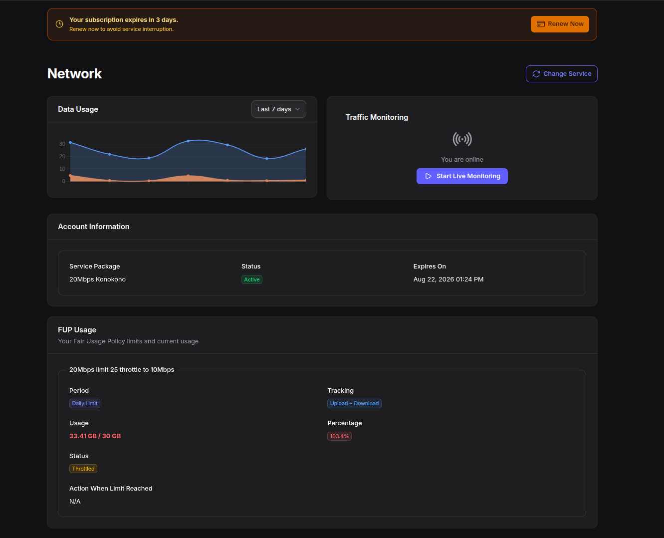LimeFiber customer portal Network page showing data usage chart and Fair Usage Policy throttle status